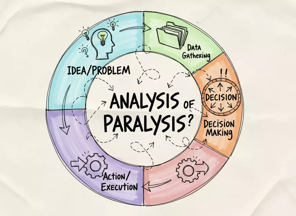 The Analysis of Paralysis - Information Overload and Problem Multiplication.