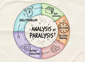 Analysis Paralysis Cycle
